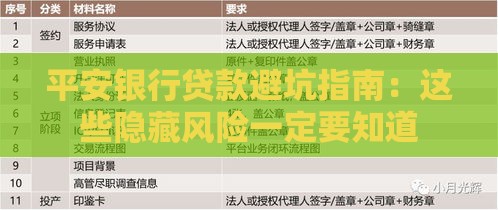 平安银行贷款避坑指南：这些隐藏风险一定要知道