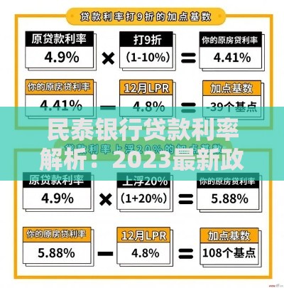 民泰银行贷款利率解析：2023最新政策与申请攻略