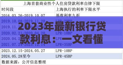 2023年最新银行贷款利息：一文看懂利率变化与省钱技巧