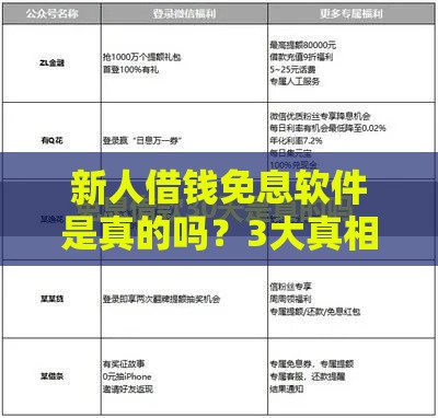 新人借钱免息软件是真的吗？3大真相与避坑指南