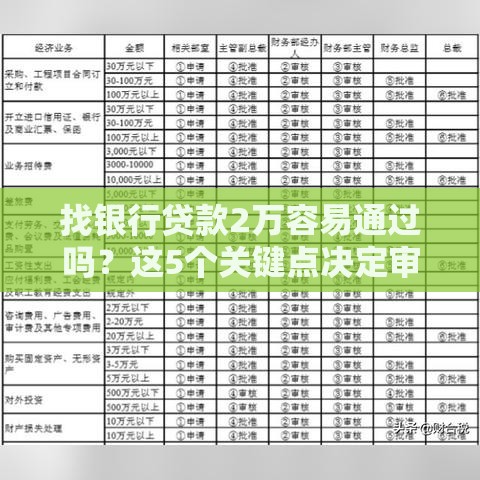 找银行贷款2万容易通过吗？这5个关键点决定审批结果