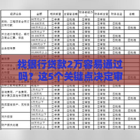 找银行贷款2万容易通过吗？这5个关键点决定审批结果