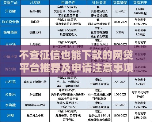 不查征信也能下款的网贷平台推荐及申请注意事项