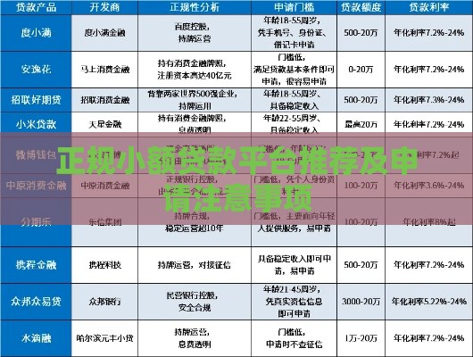 正规小额贷款平台推荐及申请注意事项