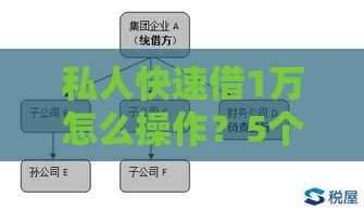 私人快速借1万怎么操作？5个靠谱渠道及注意事项