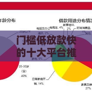 门槛低放款快的十大平台推荐，急用钱必看攻略