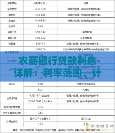 农商银行贷款利息详解：利率范围、计算方法及申请指南