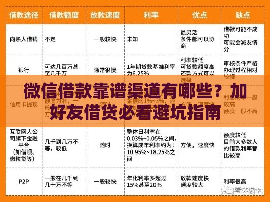 微信借款靠谱渠道有哪些？加好友借贷必看避坑指南