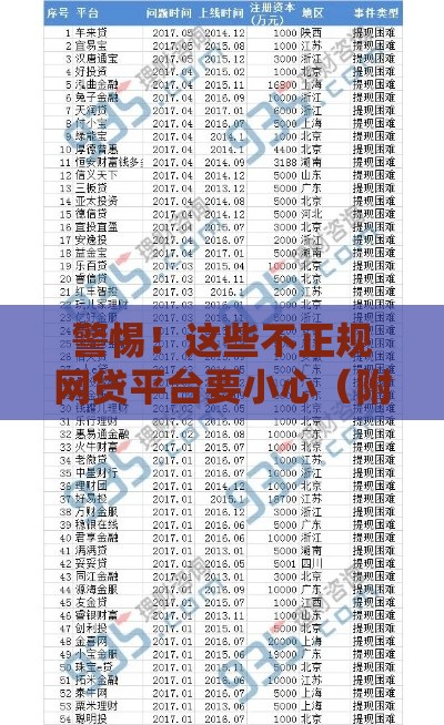 警惕！这些不正规网贷平台要小心（附最新名单）
