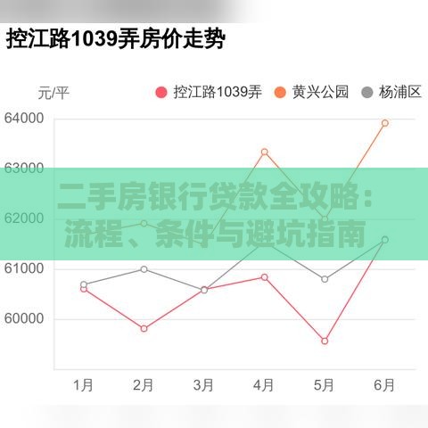 二手房银行贷款全攻略：流程、条件与避坑指南