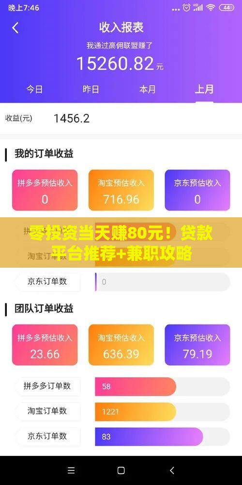 零投资当天赚80元！贷款平台推荐+兼职攻略