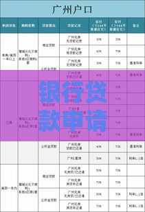 银行贷款申请必备资料清单：一文看懂所需材料