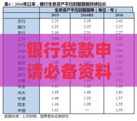 银行贷款申请必备资料清单：一文看懂所需材料
