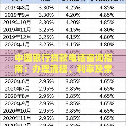 中国银行贷款电话咨询指南：办理流程、利率及常见问题解答
