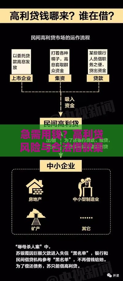 急需用钱？高利贷风险与合法借款渠道全解析