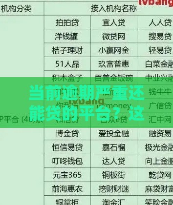 当前逾期严重还能贷的平台？这几个渠道或许能帮你！