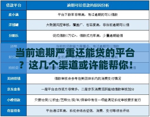 当前逾期严重还能贷的平台？这几个渠道或许能帮你！