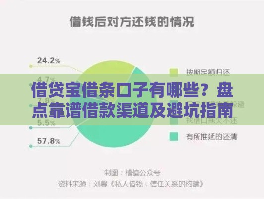 借贷宝借条口子有哪些？盘点靠谱借款渠道及避坑指南