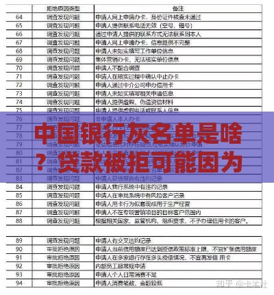 中国银行灰名单是啥？贷款被拒可能因为它！