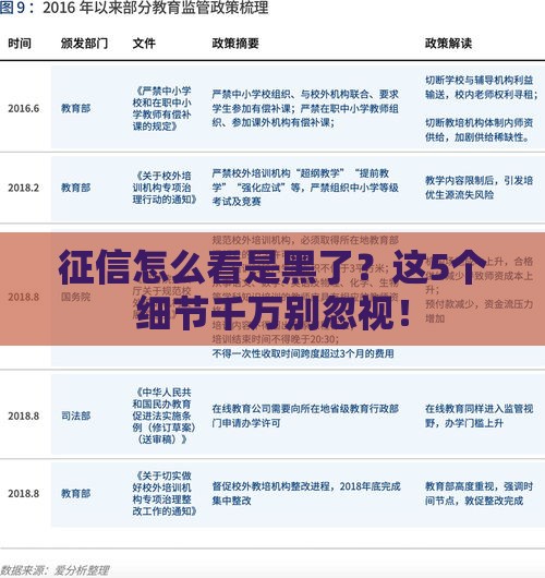 征信怎么看是黑了？这5个细节千万别忽视！