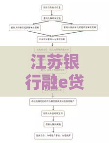 江苏银行融e贷条件有哪些？一文搞懂申请条件+流程攻略