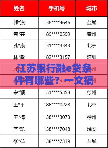 江苏银行融e贷条件有哪些？一文搞懂申请条件+流程攻略