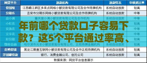 年前哪个贷款口子容易下款？这5个平台通过率高、审核快！
