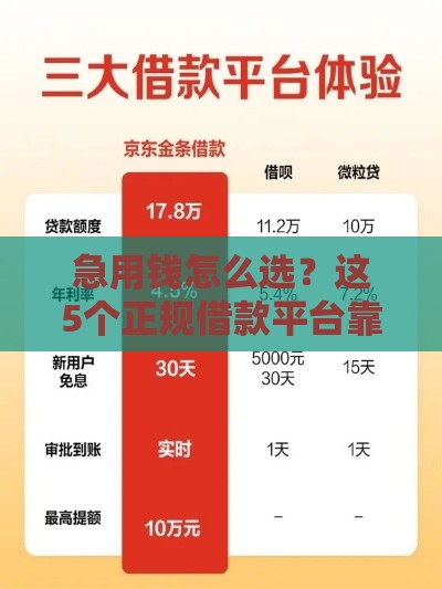 急用钱怎么选？这5个正规借款平台靠谱又省心