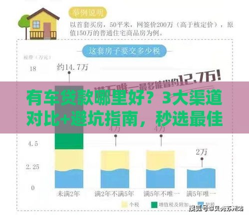 有车贷款哪里好？3大渠道对比+避坑指南，秒选最佳方案！