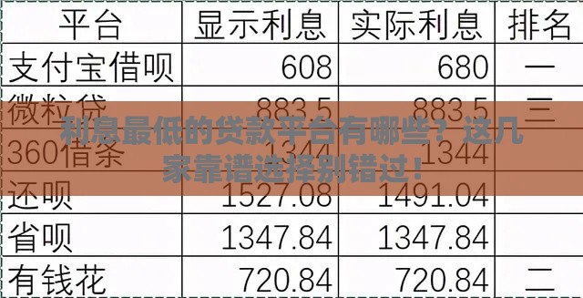 利息最低的贷款平台有哪些？这几家靠谱选择别错过！