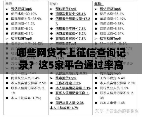 哪些网贷不上征信查询记录？这5家平台通过率高
