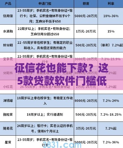 征信花也能下款？这5款贷款软件门槛低、放款快！