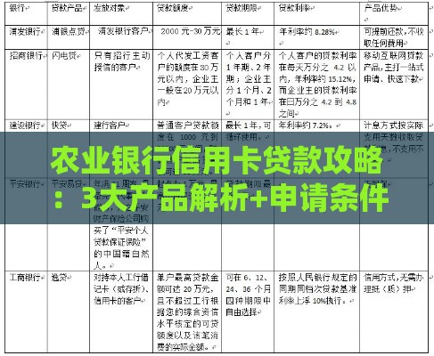 农业银行信用卡贷款攻略：3大产品解析+申请条件全知道
