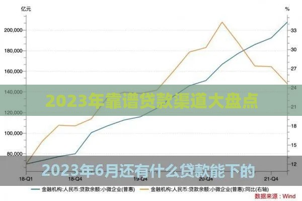 2023年靠谱贷款渠道大盘点