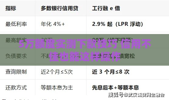5万额度实测下款技巧 信用不佳也能这样操作