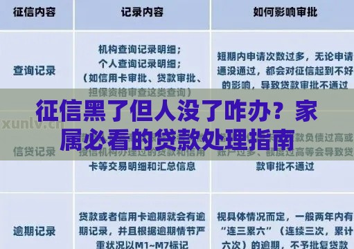 征信黑了但人没了咋办？家属必看的贷款处理指南
