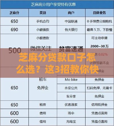 芝麻分贷款口子怎么选？这3招教你快速通过！