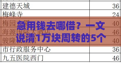 急用钱去哪借？一文说清1万块周转的5个靠谱渠道（附避坑指南）
