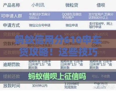 蚂蚁信用分610申车贷攻略!这些技巧帮你快速搞定 蚂蚁信用分610申车贷攻略!这些技巧帮你快速搞定