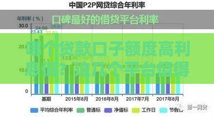 哪个贷款口子额度高利息低？这几个平台值得一看！