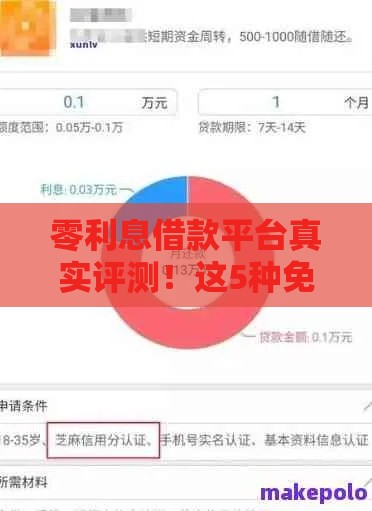 零利息借款平台真实评测！这5种免息借钱方法要收藏