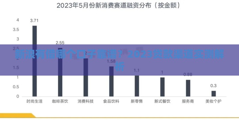 新浪有借哪个口子靠谱？2023贷款渠道实测解析