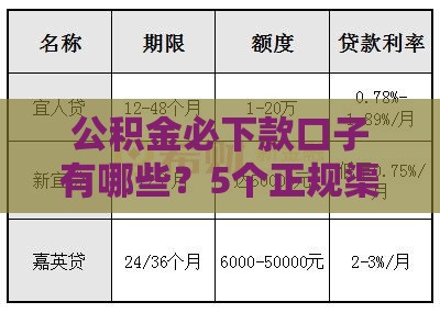 公积金必下款口子有哪些？5个正规渠道实测推荐