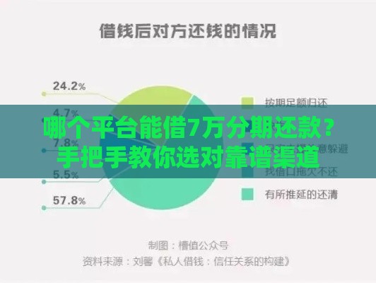 哪个平台能借7万分期还款？手把手教你选对靠谱渠道