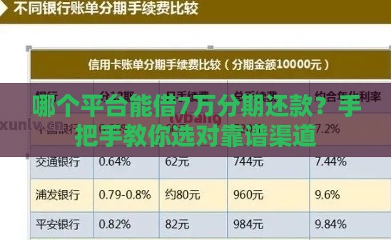 哪个平台能借7万分期还款？手把手教你选对靠谱渠道
