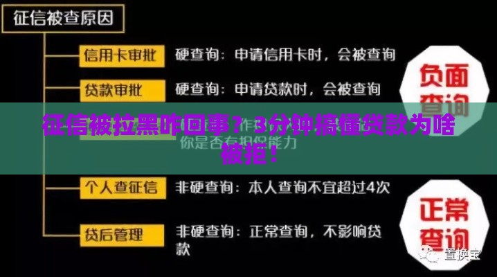 征信被拉黑咋回事？3分钟搞懂贷款为啥被拒！