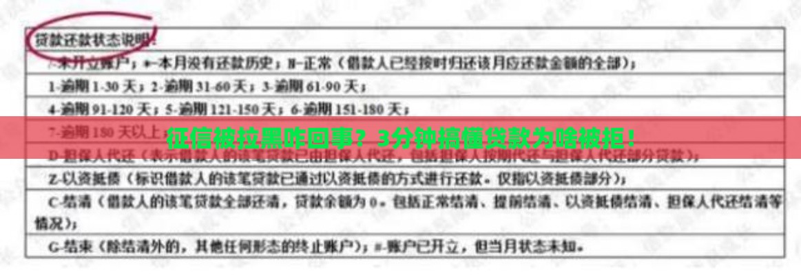 征信被拉黑咋回事？3分钟搞懂贷款为啥被拒！