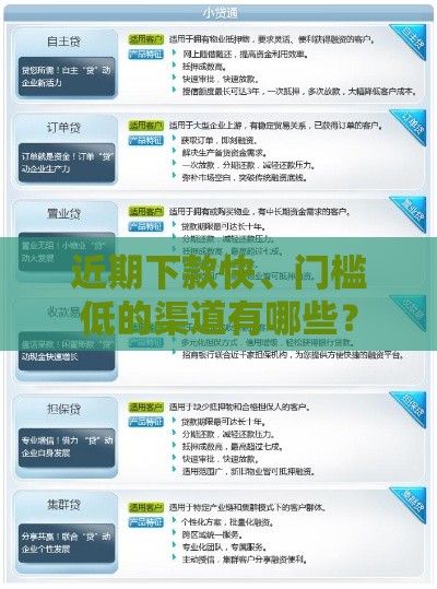 近期下款快、门槛低的渠道有哪些？