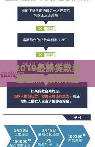 2019最新贷款渠道盘点 实用攻略教你避开雷区快速到账