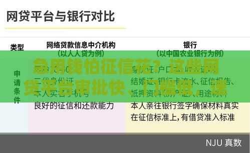 急用钱怕征信花？这些网贷平台审批快、门槛低，速看！